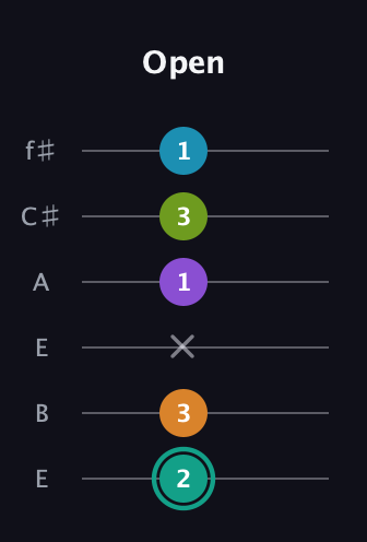 F♯ Augmented 7th Flat 9th guitar tab — Open (2 3 x 1 3 1) in Drop D Tuning (DADGBE) · Capo 2