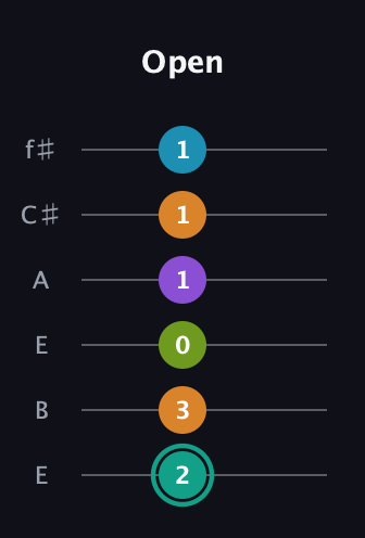 F♯ Augmented 7th Flat 9th guitar tab — Open (2 3 0 1 1 1) in Drop D Tuning (DADGBE) · Capo 2