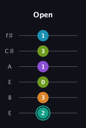 F♯ Augmented 7th Flat 9th guitar tab — Open (2 3 0 1 3 1) in Drop D Tuning (DADGBE) · Capo 2