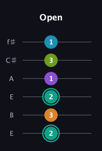 F♯ Augmented 7th Flat 9th guitar tab — Open (2 3 2 1 3 1) in Drop D Tuning (DADGBE) · Capo 2