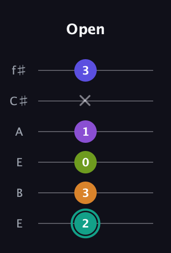F♯ Augmented 7th Sharp 9th guitar tab — Open (2 3 0 1 x 3) in Drop D Tuning (DADGBE) · Capo 2