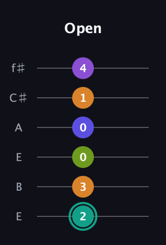 F♯ Augmented 7th Sharp 9th guitar tab — Open (2 3 0 0 1 4) in Drop D Tuning (DADGBE) · Capo 2