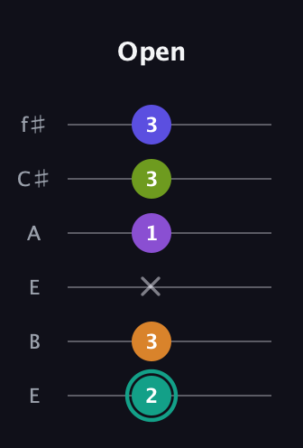 F♯ Augmented 7th Sharp 9th guitar tab — Open (2 3 x 1 3 3) in Drop D Tuning (DADGBE) · Capo 2