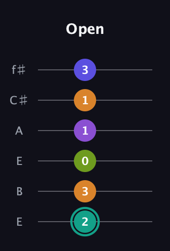 F♯ Augmented 7th Sharp 9th guitar tab — Open (2 3 0 1 1 3) in Drop D Tuning (DADGBE) · Capo 2