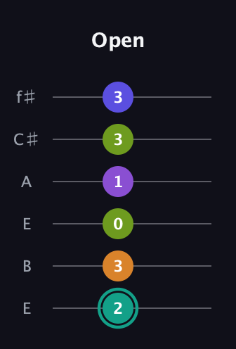 F♯ Augmented 7th Sharp 9th guitar tab — Open (2 3 0 1 3 3) in Drop D Tuning (DADGBE) · Capo 2