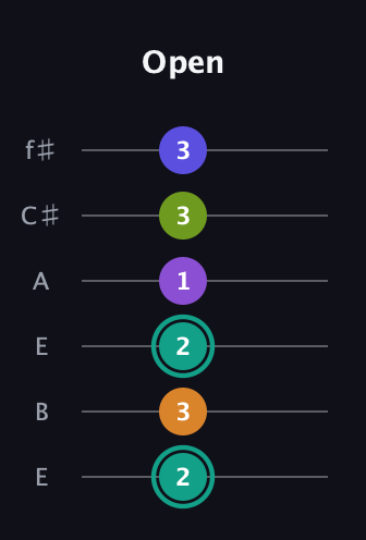 F♯ Augmented 7th Sharp 9th guitar tab — Open (2 3 2 1 3 3) in Drop D Tuning (DADGBE) · Capo 2