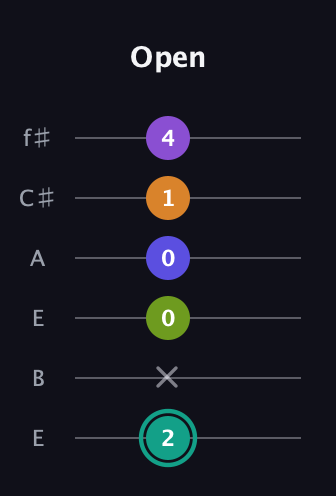 F♯ Augmented 7th Sharp 9th guitar tab — Open (2 x 0 0 1 4) in Drop D Tuning (DADGBE) · Capo 2
