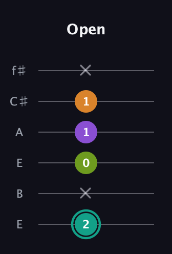 F♯ Augmented 7th guitar tab — Open (2 x 0 1 1 x) in Drop D Tuning (DADGBE) · Capo 2