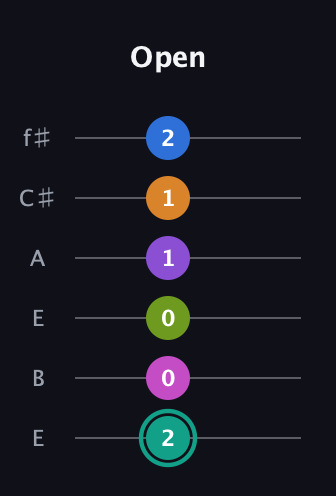 F♯ Augmented 9th Added 11th guitar tab — Open (2 0 0 1 1 2) in Drop D Tuning (DADGBE) · Capo 2