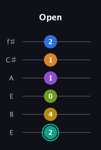 F♯ Augmented 9th Added 13th guitar tab — Open (2 4 0 1 1 2) in Drop D Tuning (DADGBE) · Capo 2