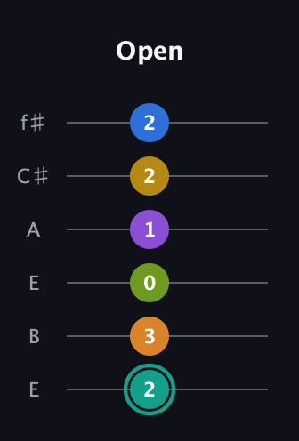 F♯ Augmented 9th Added 13th guitar tab — Open (2 3 0 1 2 2) in Drop D Tuning (DADGBE) · Capo 2
