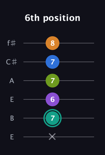 F♯ Augmented 9th Flat 13th guitar tab — 6th position (x 7 6 7 7 8) in Drop D Tuning (DADGBE) · Capo 2