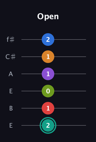 F♯ Augmented 9th Flat 5th guitar tab — Open (2 1 0 1 1 2) in Drop D Tuning (DADGBE) · Capo 2