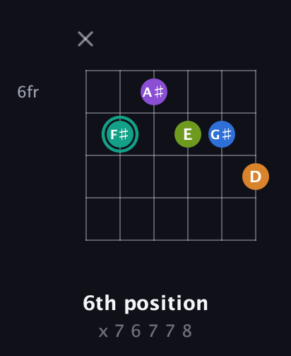 F♯ Augmented 9th Sharp 13th guitar chord — 6th position (x 7 6 7 7 8) fretboard diagram in Drop D Tuning (DADGBE) · Capo 2