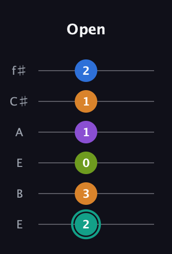 F♯ Augmented 9th Sharp 13th guitar tab — Open (2 3 0 1 1 2) in Drop D Tuning (DADGBE) · Capo 2