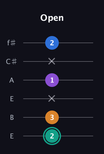 F♯ Augmented Added 2nd guitar tab — Open (2 3 x 1 x 2) in Drop D Tuning (DADGBE) · Capo 2