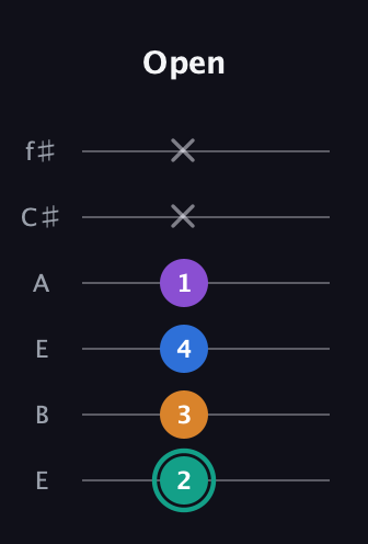 F♯ Augmented Added 2nd guitar tab — Open (2 3 4 1 x x) in Drop D Tuning (DADGBE) · Capo 2