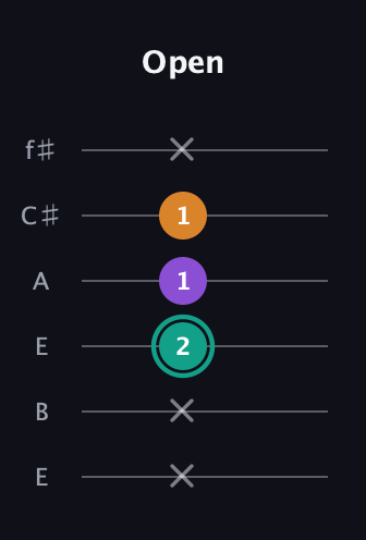 F♯ Augmented Flat 13th guitar tab — Open (x x 2 1 1 x) in Drop D Tuning (DADGBE) · Capo 2