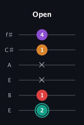 F♯ Augmented Flat 5th guitar tab — Open (2 1 x x 1 4) in Drop D Tuning (DADGBE) · Capo 2