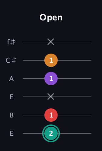 F♯ Augmented Flat 5th guitar tab — Open (2 1 x 1 1 x) in Drop D Tuning (DADGBE) · Capo 2