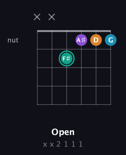 F♯ Augmented Flat 9th guitar chord — Open (x x 2 1 1 1) fretboard diagram in Drop D Tuning (DADGBE) · Capo 2