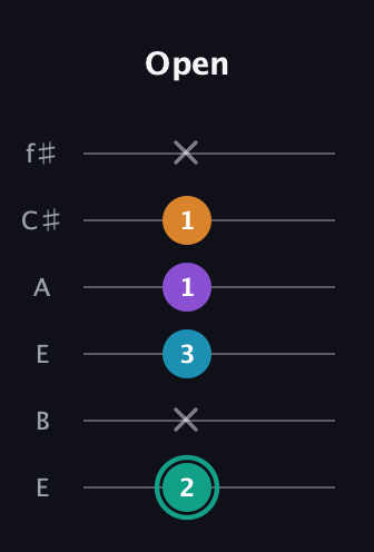 F♯ Augmented Flat 9th guitar tab — Open (2 x 3 1 1 x) in Drop D Tuning (DADGBE) · Capo 2