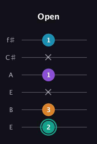 F♯ Augmented Flat 9th guitar tab — Open (2 3 x 1 x 1) in Drop D Tuning (DADGBE) · Capo 2