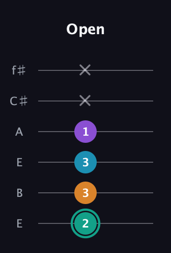 F♯ Augmented Flat 9th guitar tab — Open (2 3 3 1 x x) in Drop D Tuning (DADGBE) · Capo 2