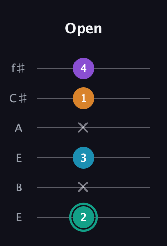 F♯ Augmented Flat 9th guitar tab — Open (2 x 3 x 1 4) in Drop D Tuning (DADGBE) · Capo 2