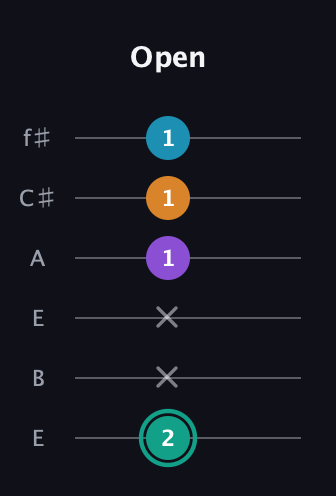 F♯ Augmented Flat 9th guitar tab — Open (2 x x 1 1 1) in Drop D Tuning (DADGBE) · Capo 2