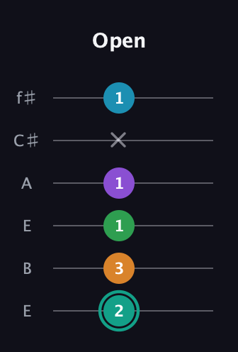 F♯ Augmented-major 7th Flat 9th guitar tab — Open (2 3 1 1 x 1) in Drop D Tuning (DADGBE) · Capo 2