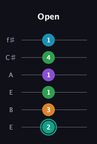 F♯ Augmented-major 7th Flat 9th guitar tab — Open (2 3 1 1 4 1) in Drop D Tuning (DADGBE) · Capo 2