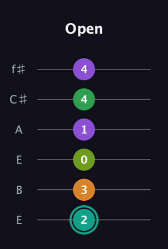 F♯ Augmented-major 7th Sharp 13th guitar tab — Open (2 3 0 1 4 4) in Drop D Tuning (DADGBE) · Capo 2
