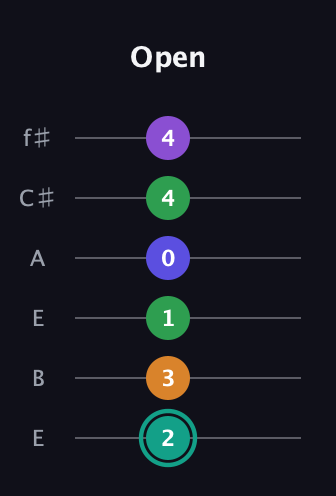 F♯ Augmented-major 7th Sharp 9th guitar tab — Open (2 3 1 0 4 4) in Drop D Tuning (DADGBE) · Capo 2
