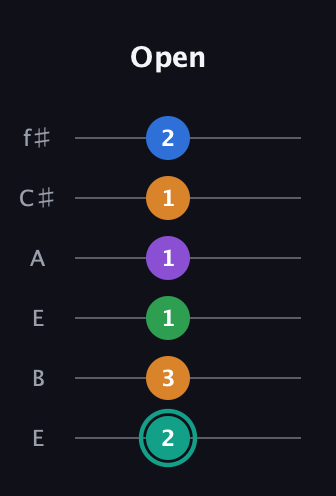 F♯ Augmented-major 9th guitar tab — Open (2 3 1 1 1 2) in Drop D Tuning (DADGBE) · Capo 2