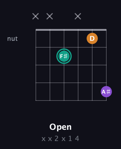 F♯ Augmented guitar chord — Open (x x 2 x 1 4) fretboard diagram in Drop D Tuning (DADGBE) · Capo 2