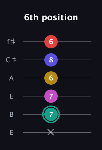 F♯ Diminished 11th Sharp 9th guitar tab — 6th position (x 7 7 6 8 6) in Drop D Tuning (DADGBE) · Capo 2