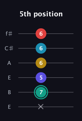 F♯ Diminished 7th Flat 9th guitar tab — 5th position (x 7 5 6 6 6) in Drop D Tuning (DADGBE) · Capo 2