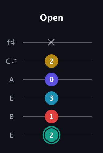 F♯ Diminished 7th Flat 9th guitar tab — Open (2 1 3 0 2 x) in Drop D Tuning (DADGBE) · Capo 2