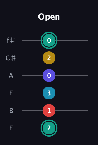 F♯ Diminished 7th Flat 9th guitar tab — Open (2 1 3 0 2 0) in Drop D Tuning (DADGBE) · Capo 2