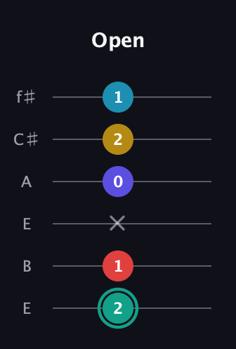 F♯ Diminished 7th Flat 9th guitar tab — Open (2 1 x 0 2 1) in Drop D Tuning (DADGBE) · Capo 2