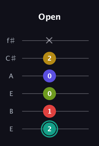 F♯ Diminished 7th Sharp 13th guitar tab — Open (2 1 0 0 2 x) in Drop D Tuning (DADGBE) · Capo 2