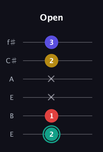 F♯ Diminished 7th Sharp 9th guitar tab — Open (2 1 x x 2 3) in Drop D Tuning (DADGBE) · Capo 2