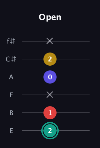 F♯ Diminished 7th Sharp 9th guitar tab — Open (2 1 x 0 2 x) in Drop D Tuning (DADGBE) · Capo 2
