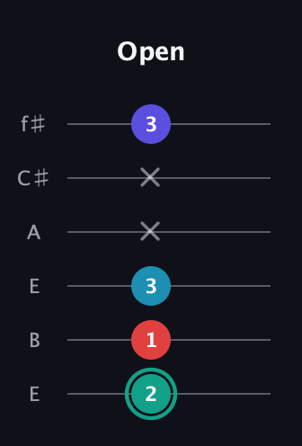F♯ Diminished Flat 9th guitar tab — Open (2 1 3 x x 3) in Drop D Tuning (DADGBE) · Capo 2