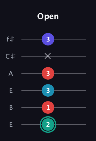 F♯ Diminished Flat 9th guitar tab — Open (2 1 3 3 x 3) in Drop D Tuning (DADGBE) · Capo 2