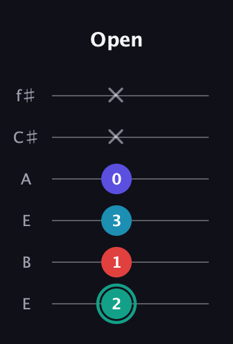F♯ Diminished Flat 9th guitar tab — Open (2 1 3 0 x x) in Drop D Tuning (DADGBE) · Capo 2