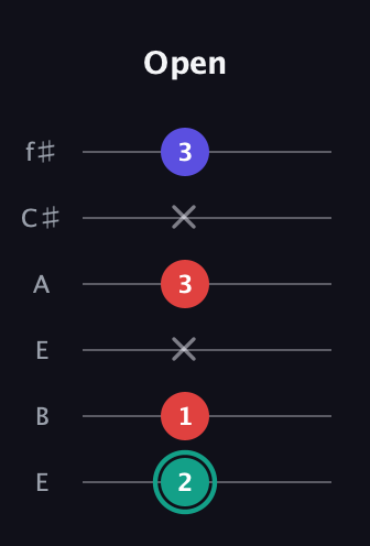 F♯ Diminished guitar tab — Open (2 1 x 3 x 3) in Drop D Tuning (DADGBE) · Capo 2