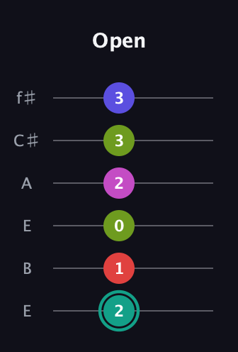 F♯ Half-Diminished 11th Sharp 9th guitar tab — Open (2 1 0 2 3 3) in Drop D Tuning (DADGBE) · Capo 2