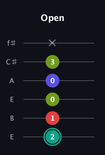 F♯ Half-Diminished 7th Sharp 13th guitar tab — Open (2 1 0 0 3 x) in Drop D Tuning (DADGBE) · Capo 2